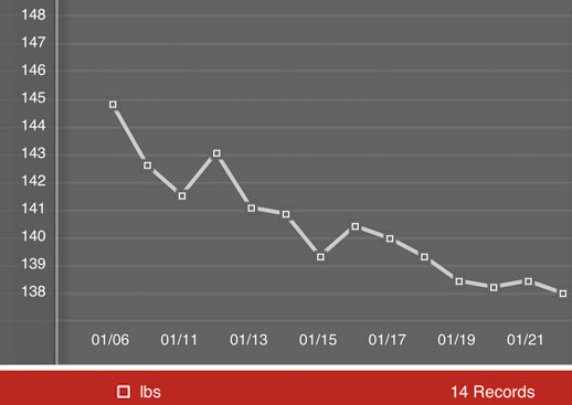 Weight loss graph