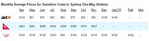 cheap flights to sydney